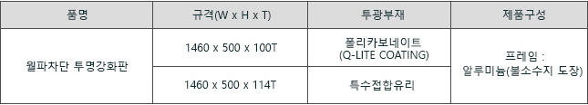 월파차단투명강화판