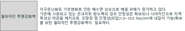 월파차단 투명강화벽