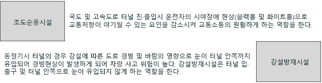 조도순응시설