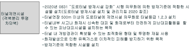 터널제연시설(격벽분리 투명 차단벽)